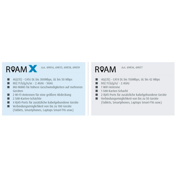 Maxview ROAM Campervan LTE / WiFi антена – черна