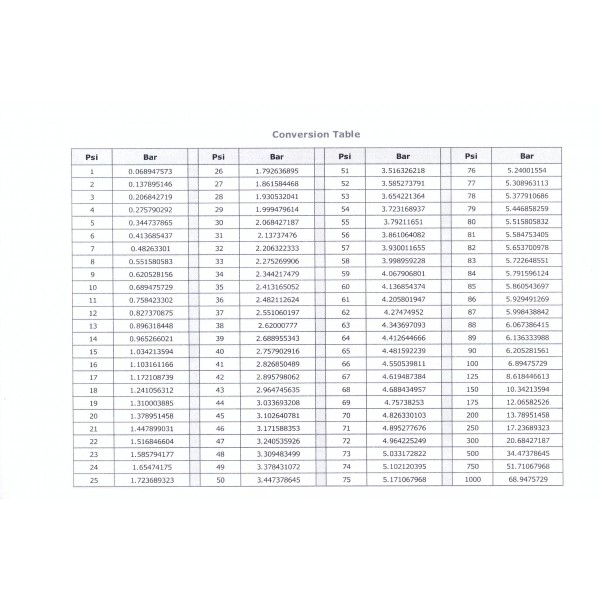 Water pump 12V, 17 L/m